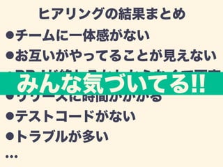 ヒアリングの結果まとめ 
!チームに一体感がない 
!お互いがやってることが見えない 
!PRJリみリんが終なわ気るかづわいからてなくるてースに時間がかかる 
!! 
不安 
!!テストコードがない 
!トラブルが多い 
… 
 