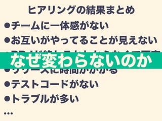 ヒアリングの結果まとめ 
!チームに一体感がない 
!お互いがやってることが見えない 
!なPRJリリぜが変終わわるからわなからいなのくてースに時間がかかる 
か 
不安 
!!テストコードがない 
!トラブルが多い 
… 
 