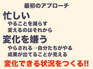 最初のアプローチ 
忙しい 
やることを減らす 
変えるのはそれから 
変化を嫌う 
やらされる→自分たちがやる 
成果が出てることが見える 
変化できる状況をつくる!! 
 