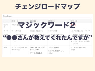 チェンジロードマップ 
マジックワード2 
“●●さんが教えてくれたんですが” 
 