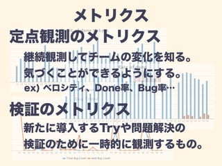 メトリクス 
定点観測のメトリクス 
継続観測してチームの変化を知る。 
気づくことができるようにする。 
ex) ベロシティ、Done率、Bug率… 
検証のメトリクス 
新たに導入するTryや問題解決の 
検証のために一時的に観測するもの。 
 
