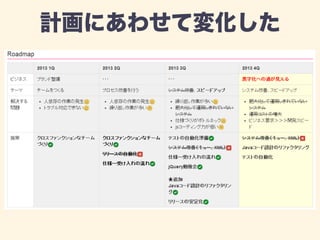 計画にあわせて変化した 
 