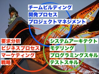 http://goo.gl/2iuL0p 
要求分析 
チームビルディング 
開発プロセス 
システムアーキテクト 
モデリング 
テストスキル 
プログラミングスキル 
ビジネスプロセス 
マーケティング 
戦略 
プロジェクトマネジメント 
 