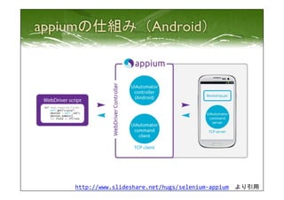 http://www.slideshare.net/hugs/selenium-­‐appium　より引用 
 