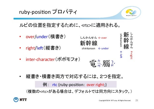 TeXユーザの集い2014　発表資料（W3C Ruby）