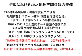 行政におけるGISと地理空間情報の整備
19
1995年1月の阪神・淡路大震災での活躍
「地理情報システム（GIS）関係省庁連絡会議」
→「測位・地理情報システム等推進会議」
1996～2001「国土空間データ基盤の整備及び
GISの普及の促進に関する長期計画」
2002～2005「GISアクションプログラム2002-2005」
2006～2010「GISアクションプログラム2010」
「地理空間情報活用推進基本法」 2007年8月施行
「地理空間情報活用推進基本計画」2008年4月
新たな「地理空間情報活用推進基本計画」2012年4月～
 