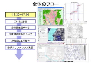 ①GISの基礎
②背景地図データ
③座標参照系について
④QGISの基本操作
15:30～17:00
全体のフロー
3
⑤ジオリファレンス実習
 