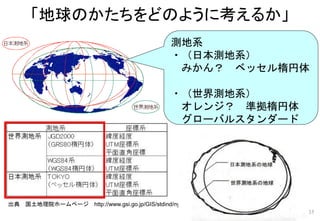 出典 国土地理院ホームページ http://www.gsi.go.jp/GIS/stdind/nyumon_0930.html 35
測地系
・（日本測地系）
みかん？ ベッセル楕円体
・（世界測地系）
オレンジ？ 準拠楕円体
グローバルスタンダード
「地球のかたちをどのように考えるか」
35
 