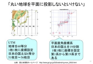 出典 国土地理院ホームページ http://www.gsi.go.jp/GIS/stdind/nyumon_0930.html
平面直角座標系
日本の国土を19分割
1枚1枚に座標を設定
第1系から第19系まで
ある
「丸い地球を平面に投影しないといけない」
37
UTM
地球を60等分
1枚1枚に座標設定
日本の国土は6等分
51枚目～56枚目
 