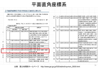 10
11
12
13
1
2
14
3
4
5 15
6
16
7 17
8 18
9
19
出典 国土地理院ホームページ http://www.gsi.go.jp/GIS/stdind/nyumon_0930.html
平面直角座標系
38
 