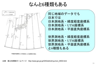 同じ地域のデータでも
日本では
日本測地系・緯度経度座標系
日本測地系・UTM座標系
日本測地系・平面直角座標系
世界測地系・緯度経度座標系
世界測地系・UTM座標系
世界測地系・平面直角座標系
と6種類もある
出典 国土地理院ホームページ http://www.gsi.go.jp/GIS/stdind/nyumon_0930.html
なんと6種類もある
39
 