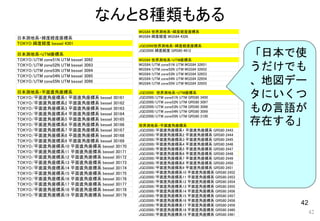 42
日本測地系・緯度経度座標系
TOKYO 緯度経度 bessel 4301
日本測地系・UTM座標系
TOKYO/UTM zone51N UTM bessel 3092
TOKYO/UTM zone52N UTM bessel 3093
TOKYO/UTM zone53N UTM bessel 3094
TOKYO/UTM zone54N UTM bessel 3095
TOKYO/UTM zone55N UTM bessel 3096
日本測地系・平面直角座標系
TOKYO/平面直角座標系1 平面直角座標系 bessel 30161
TOKYO/平面直角座標系2 平面直角座標系 bessel 30162
TOKYO/平面直角座標系3 平面直角座標系 bessel 30163
TOKYO/平面直角座標系4 平面直角座標系 bessel 30164
TOKYO/平面直角座標系5 平面直角座標系 bessel 30165
TOKYO/平面直角座標系6 平面直角座標系 bessel 30166
TOKYO/平面直角座標系7 平面直角座標系 bessel 30167
TOKYO/平面直角座標系8 平面直角座標系 bessel 30168
TOKYO/平面直角座標系9 平面直角座標系 bessel 30169
TOKYO/平面直角座標系10 平面直角座標系 bessel 30170
TOKYO/平面直角座標系11 平面直角座標系 bessel 30171
TOKYO/平面直角座標系12 平面直角座標系 bessel 30172
TOKYO/平面直角座標系13 平面直角座標系 bessel 30173
TOKYO/平面直角座標系14 平面直角座標系 bessel 30174
TOKYO/平面直角座標系15 平面直角座標系 bessel 30175
TOKYO/平面直角座標系16 平面直角座標系 bessel 30176
TOKYO/平面直角座標系17 平面直角座標系 bessel 30177
TOKYO/平面直角座標系18 平面直角座標系 bessel 30178
TOKYO/平面直角座標系19 平面直角座標系 bessel 30179
WGS84 世界測地系・緯度経度座標系
WGS84 緯度経度 WGS84 4326
JGD2000世界測地系・緯度経度座標系
JGD2000 緯度経度 GRS80 4612
WGS84 世界測地系・UTM座標系
WGS84/UTM zone51N UTM WGS84 32651
WGS84/UTM zone52N UTM WGS84 32652
WGS84/UTM zone53N UTM WGS84 32653
WGS84/UTM zone54N UTM WGS84 32654
WGS84/UTM zone55N UTM WGS84 32655
JGD2000　世界測地系・UTM座標系
JGD2000/UTM zone51N UTM GRS80 3450
JGD2000/UTM zone52N UTM GRS80 3097
JGD2000/UTM zone53N UTM GRS80 3098
JGD2000/UTM zone54N UTM GRS80 3099
JGD2000/UTM zone55N UTM GRS80 3100
世界測地系・平面直角座標系
JGD2000/平面直角座標系1 平面直角座標系 GRS80 2443
JGD2000/平面直角座標系2 平面直角座標系 GRS80 2444
JGD2000/平面直角座標系3 平面直角座標系 GRS80 2445
JGD2000/平面直角座標系4 平面直角座標系 GRS80 2446
JGD2000/平面直角座標系5 平面直角座標系 GRS80 2447
JGD2000/平面直角座標系6 平面直角座標系 GRS80 2448
JGD2000/平面直角座標系7 平面直角座標系 GRS80 2449
JGD2000/平面直角座標系8 平面直角座標系 GRS80 2450
JGD2000/平面直角座標系9 平面直角座標系 GRS80 2451
JGD2000/平面直角座標系10 平面直角座標系 GRS80 2452
JGD2000/平面直角座標系11 平面直角座標系 GRS80 2453
JGD2000/平面直角座標系12 平面直角座標系 GRS80 2454
JGD2000/平面直角座標系13 平面直角座標系 GRS80 2455
JGD2000/平面直角座標系14 平面直角座標系 GRS80 2456
JGD2000/平面直角座標系15 平面直角座標系 GRS80 2457
JGD2000/平面直角座標系16 平面直角座標系 GRS80 2458
JGD2000/平面直角座標系17 平面直角座標系 GRS80 2459
JGD2000/平面直角座標系18 平面直角座標系 GRS80 2460
JGD2000/平面直角座標系19 平面直角座標系 GRS80 2461
なんと８種類もある
42
「日本で使
うだけでも
、地図デー
タにいくつ
もの言語が
存在する」
 