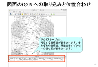 図面のQGIS への取り込みと位置合わせ
69
下のGCPテーブルに
対応する座標値が表示されます。そ
れぞれの座標値、残差を示すピクセ
ルの値などが表示されます。
 