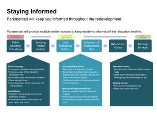 Staying Informed
Parkmerced will keep you informed throughout the redevelopment.
Public
Meeting
Invitations
Existing
Tenant
Notice
Unit
Availability
Notice
Selection of
Replacement
Unit
Relocation
Notice
Moving
Services
Public Meetings
• Learn your tentative moving timeline
• Receive a copy of the Resident
Relocation Plan
• Learn about the construction timeline
• View a project map
• View floor plans of the new units and
new building
Initial Notice
• Confirm your seniority for the Unit
Selection process
• Receive Rent Board information on
your rights as a renter
Relocation Notice
• Receive notice that your unit is move-in
ready
• Work with Parkmerced to finalize a
Moving Day date that works for you
Moving Services
• Receive free moving services
• Settle in to your new unit!
Unit Availability Notice
• Begin the Unit Selection Process
• Be invited to multiple Open Houses so
that you can see a sample unit and pick
your preferred unit layout
• Rank your preferred replacement units
for Unit Selection
Selection of Replacement Unit
• Receive results of the Unit Selection
Process
• Find out your future unit and address
• Confirm that you plan to move into the
unit
2+ years before
your moving day
Your
moving day
6+ months before
your moving day
Parkmerced will provide multiple written notices to keep residents informed of the relocation timeline.
 