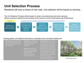 Unit Selection Process
Patios/balconies: Renters that
currently have a patio or balcony
will have priority in selecting
new patio or balcony units, but
Parkmerced cannot guarantee
this amenity in a new unit. The
City has agreed that the benefit
of the new, usable open space
and the addition of a washing
machine, dryer and dishwasher
in the new units are an
equivalent benefit to a patio or
balcony in an existing unit.
Existing garden unit residents will receive an equivalent new unit at their existing rent.
Unit size: Renters will be moved
to a unit of equivalent or larger
average size of the same type as
their existing unit.
Amenities: All replacement
units will feature a washing
machine, dryer and
dishwasher.
Parking: You will retain
your current parking rights.
However, parking may be
relocated within
Parkmerced, possibly
further from your unit.
The Unit Selection Process will be based on renter unit preferences and renter seniority.
Renter seniority is defined by the duration of the tenant’s current rental history with Parkmerced.
Residents can
attend multiple
open house tours
Residents submit
unit preferences,
referring to site
plans for
reference
Parkmerced
assigns units
based on resident
seniority for each
unit type
Relocation Notice
informs residents
of their new unit
and address
Residents
confirm that they
want to move
into the new unit
Usable outdoor space
6+ months before your
moving day
Residents will have a choice of new units. Unit selection will be based on seniority.
 
