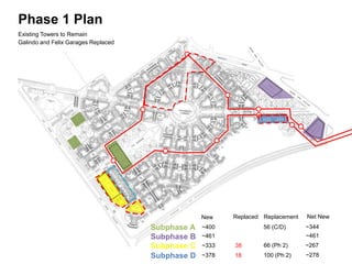 Phase 1 Plan
Existing Towers to Remain
Galindo and Felix Garages Replaced
Subphase A
Subphase B
Subphase D
~400
~461
~333
~378
New
~344
~461
~267
~278
Net NewReplacement
56 (C/D)
66 (Ph 2)
100 (Ph 2)
Replaced
38
18
 