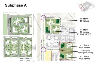 Subphase A
~4 Story
~56 homes
(E) Block 19/37W
~8 Story
~86 homes
~11 Story
~129 homes
~11 Story
~129 homes
~450 space
below-grade parking
 