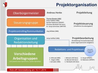 Projektorganisation 
Oberbürgermeister Projektleitung 
Steuerungsgruppe 
Andreas Henke 
Projektcontrolling/Kommunikation Jörg Willeke (HBS) 
Organisation und 
Redaktionsleitung 
Projektsteuerung 
(inhaltliche Grundvorgaben) 
Projektbearbeitung 
(Erarbeitung Innovationskonzept 
sowie organisatorische Aufgaben) 
Thomas Rimpler (HBS) 
Antje Hoffleit (HBS) 
Norbert Rebmann (XPERT) 
Christian Reinboth (HS Harz) 
Dr. Sonja Schmicker (METOP) 
Antje Hoffleit (HBS) 
Redaktions- und Projektteam 
Verschiedene 
Arbeitsgruppen 
(mit jeweils einer Sprecherin / einem Sprecher) 
Personelle 
Erweiterung 
möglich ! 
U. Witczak (HBS) I. Bilmann (HS Harz) A. Haupt (XPERT) 
F. Degen (HBS) A. Menzel (HS Harz) N. Rebmann (XPERT) 
I. Schrader (HBS) C. Reinboth (HS Harz) 
Kick-off-Veranstaltung am 10.11.2014 
 