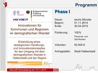 Programm 
PPhhaassee II 
Dauer: sechs Monate 
Beginn: 01.11.2014 
Ende: 30.04.2015 
Förderung: 100% 
Personal- und 
Sachkosten 
Volumen: 50.000 € 
Antragsteller: Stadt Halberstadt 
Innovationen für 
Kommunen und Regionen 
im demografischen Wandel 
Entwicklung eines 
strategischen Handlungs-und 
Innovationskonzeptes 
für den Umgang mit dem 
demografischen Wandel in 
Halberstadt und der Region 
Kick-off-Veranstaltung am 10.11.2014 
 