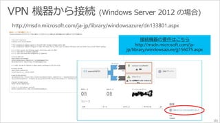 101 
http://msdn.microsoft.com/ja-jp/library/windowsazure/dn133801.aspx 
 