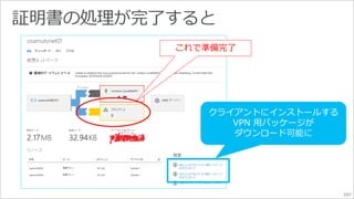 107 
これで準備完了 
クライアントにインストールする 
VPN 用パッケージが 
ダウンロード可能に 
 