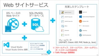 11 
VS からWeb サイト作成 
アプリケーションの直接展開 
リモートデバッグ 
ステージング/本番の切替 
※ スケールアップ、スケールアウト、スケールダウン、 
オートスケールが自由自在 
※ Traffic Manager 連携開始 
 