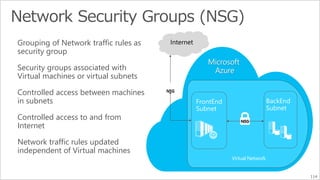 Grouping of Network traffic rules as 
security group 
Security groups associated with 
Virtual machines or virtual subnets 
Controlled access between machines 
in subnets 
Controlled access to and from 
Internet 
Network traffic rules updated 
independent of Virtual machines 
Internet 
Microsoft 
Azure 
Virtual Network 
114 
 