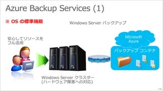 116 
※ OS の標準機能 
 