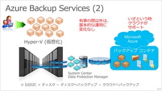 117 
有事の際以外は、 
基本的な運用に 
変化なし 
いざという時 
クラウドが 
サポート 
 
