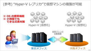 119 
※ OS の標準機能 
※ 小規模でも 
できる災害対策 
東京オフィス大阪オフィス 
 