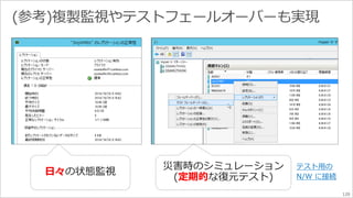 120 
日々テスト用の 
定期的 
N/W に接続 
 
