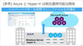Windows Server 
Hyper-V 
121 
 