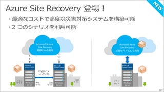 ・最適なコストで高度な災害対策システムを構築可能 
・2 つのシナリオを利用可能 
123 
Microsoft Azure 
Site Recovery 
制御のみの利用 
Hyper-V 
レプリカ 
本番 
サイト 
Windows 
Server 
災対 
サイト 
Windows 
Server 
Microsoft Azure 
Site Recovery 
災対サイトとして利用 
メイン 
サイトWindows 
Server 
メイン 
サイト 
災対 
サイト 
 