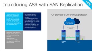 SAN 
Take advantage of SAN 
Replication capabilities 
Replication 
provided by enterprise 
storage partners, across 
both FC & iSCSI storage 
Supports asynchronous 
replication for flexibility or 
synchronous replication for 
the lowest RPO/RTO 
Integration with SAN via 
SMI-S – VMM will discover 
and enumerate existing 
storage. 
VMM provides 
comprehensive SAN 
management capabilities 
within console 
Partner 
Integration 
On-premises to On-premises protection 
Microsoft Azure 
Site Recovery 
Communication 
Channel 
SAN Replication 
Primary 
Site 
Recovery 
Site 
Windows 
Server 
Windows 
Server 
127 
 