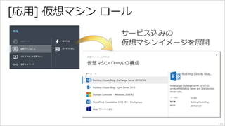 [応用] 仮想マシンロール 
サービス込みの 
仮想マシンイメージを展開 
131 
 