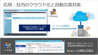 System Center ベースの 
自社内クラウド基盤 
仮想マシンのテンプレートに 
災害対策を事前設定するだけ 
Azure への複製は自動化 
利用者画面 
※ ベースが同じ 
IT 担当者 
134 
 