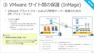 • システム要件 
• ゲストOS 
 Windows Server 2003 以降(x86/x64) 
 RHEL 5/6, CentOS 5/6 (x86/x64) 
• VMware 
 vCenter 5.0 以降/ ESX(i) 4.0 以降 
ポイント 
 異種混在環境の保護に対応 
VMware ベースのプライベートクラウドのV2V 保護 
物理マシン(Windows およびLinux) のP2V 保護 
アプリケーションのP2P 保護 
138 
 