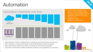 Automation investments over time 
• Automate the creation, deployment, monitoring, and maintenance of resources 
• Rich workflow consistency through PowerShell Workflow based runbooks 
• One automation solution for Azure, on-premises and Service Providers 
• Cloud first investment enables hardened scenarios and capabilities on-premises 
141 
 