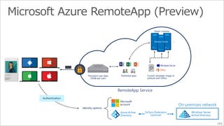 Published apps 
RemoteApp Service 
Microsoft 
account 
Identity options 
RDP 
Elastic runtime 
… 
DirSync/Federation 
(optional) 
Persistent user data 
(50GB per user) 
Custom template image or 
prebuilt with Office 
On-premises network 
Windows Server 
Active Directory 
Azure Active 
Directory 
Authentication 
User 
143 
 