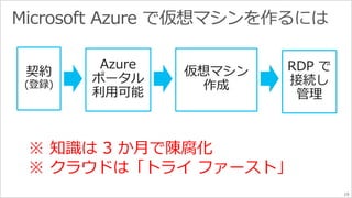 19 
※ 知識は3 か月で陳腐化 
※ クラウドは「トライファースト」 
 
