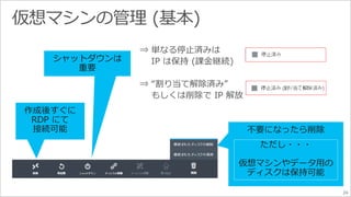 24 
保持(課金継続) 
 