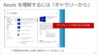 29 
テンプレートの持ち込みも可能 
 