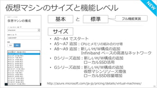 31 
http://azure.microsoft.com/ja-jp/pricing/details/virtual-machines/ 
 