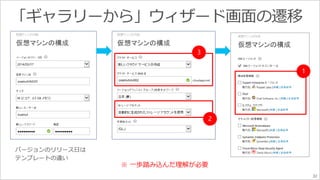 32 
2 
3 
※ 一歩踏み込んだ理解が必要 
1 
 