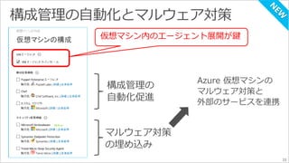仮想マシン内のエージェント展開が鍵 
構成管理の 
自動化促進 
マルウェア対策 
の埋め込み 
33 
 