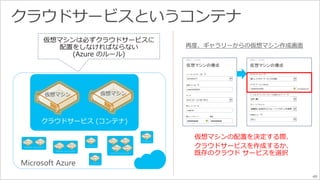 49 
クラウドサービス(コンテナ) 
仮想マシンの配置を決定する際、 
クラウドサービスを作成するか、 
既存のクラウドサービスを選択 
 
