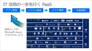 5 
アプリ開発システム構成テスト展開本番展開 
 
