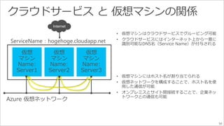 仮想 
マシン 
Name: 
Server1 
Internet 
仮想 
マシン 
Name: 
Server2 
仮想 
マシン 
Name: 
Server3 
Azure 仮想ネットワーク 
• 仮想マシンはクラウドサービスでグルーピング可能 
• クラウドサービスにはインターネット上から一意に 
識別可能なDNS名（Service Name）が付与されるServiceName：hogehoge.cloudapp.net 
• 仮想マシンにはホスト名が割り当てられる 
• 仮想ネットワークを構成することで、ホスト名を使 
用した通信が可能 
• オンプレミスとサイト間接続することで、企業ネッ 
トワークとの通信も可能 
50 
 