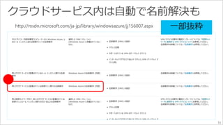 51 
http://msdn.microsoft.com/ja-jp/library/windowsazure/jj156007.aspx 
 