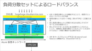 DNS名：hogehoge.cloudservice.com 
仮想 
マシン 
Server1 
VIP xxx.xxx.xxx.xxx 
仮想 
マシン 
Server2 
仮想 
マシン 
Server3 
DIP DIP DIP 
Azure 仮想ネットワーク 
VPN GW 
• VIP に負荷分散セットを構成することで、仮想マシン 
のロードバランスが可能 
• 負荷分散セットはポート単位（例HTTPS）に定義でき 
る 
• 同じ負荷分散セットに所属できるのは同じクラウド 
サービス内の仮想マシン 
• 同じクラウドサービス内にある仮想マシンだからと 
いって、強制的に負荷分散セットのメンバーになるわ 
けではない（手動で構成する必要がある） 
負荷分散セットHTTPS 
• DIP をロードバランシングするにはInternal Load 
Balancer を構成する（PowerShell で行う） 
負荷分散セットFTP 
Internal Load Balancer 
53 
 